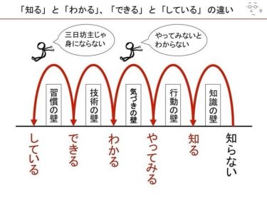 知って理解して動いて